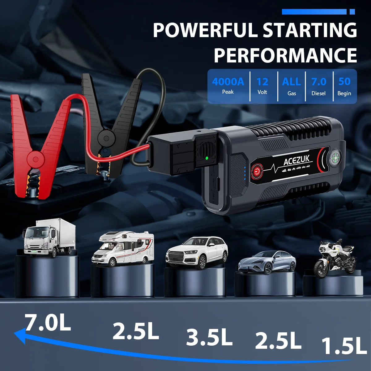 12V Portable Jump Starter Automatic Battery Booster Charger