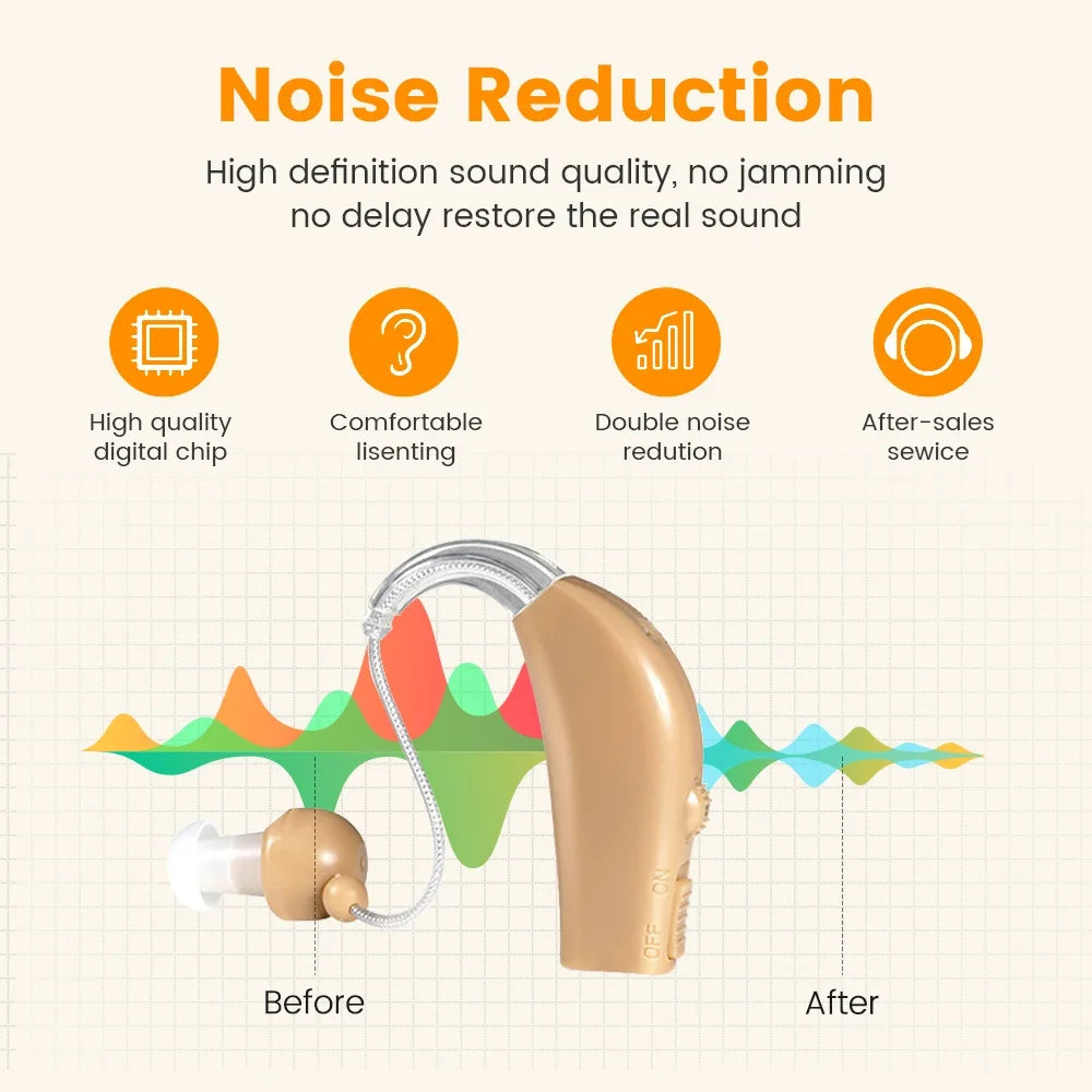 Rechargeable Hearing Aid Wireless Sound Amplifier