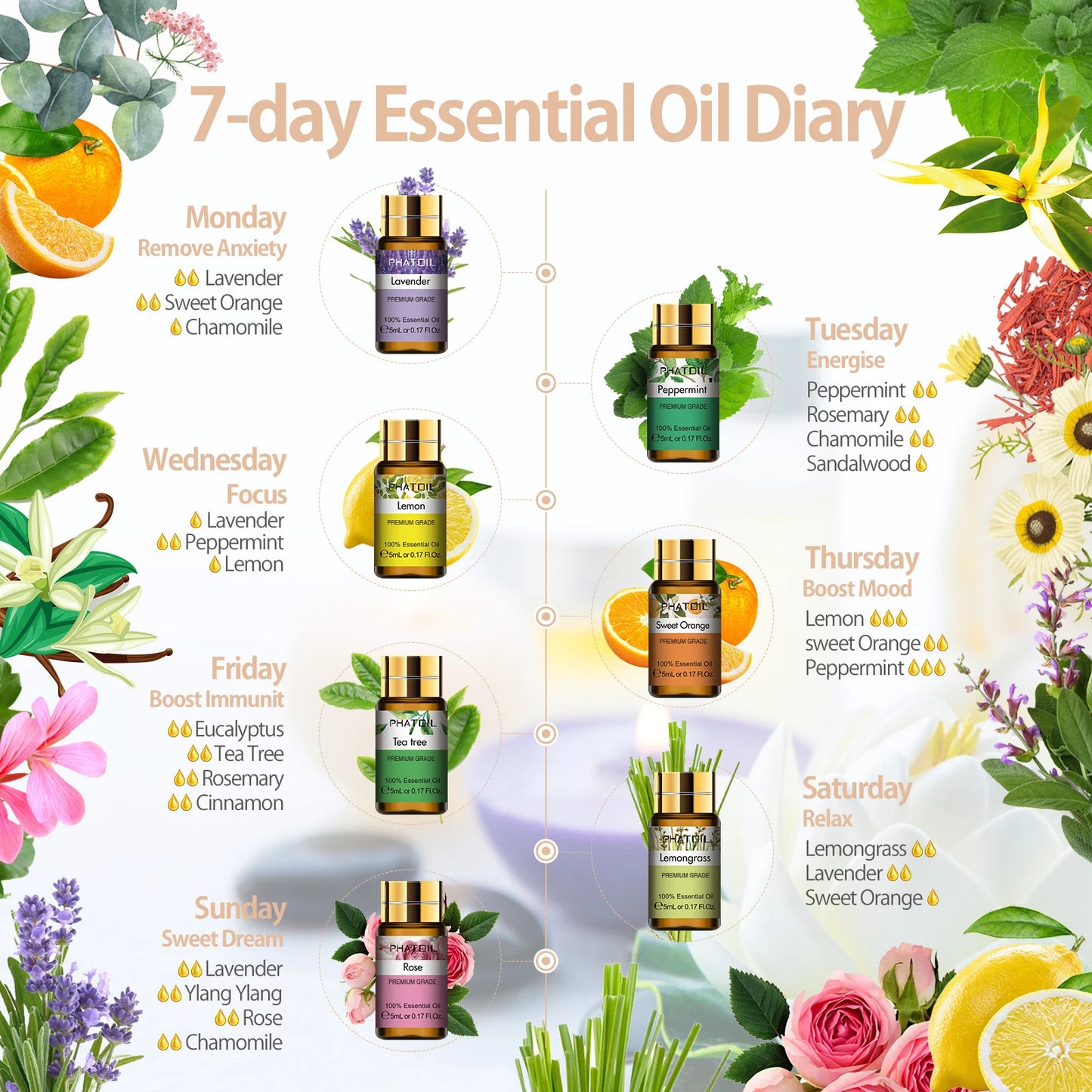 Pure Essential Oils 15pcs Gift Set Natural Plant Aroma Essential Oil