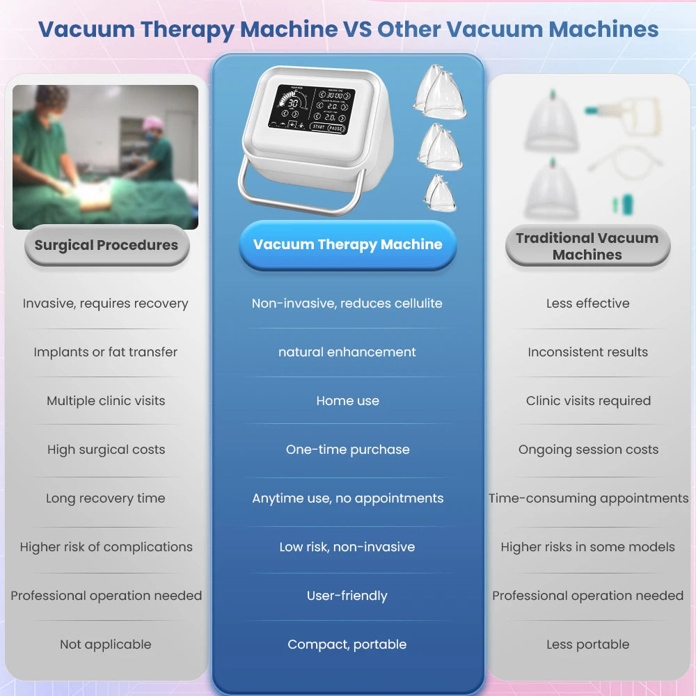 Butt Vacuum Machine with 6 Butt Lifting Cups