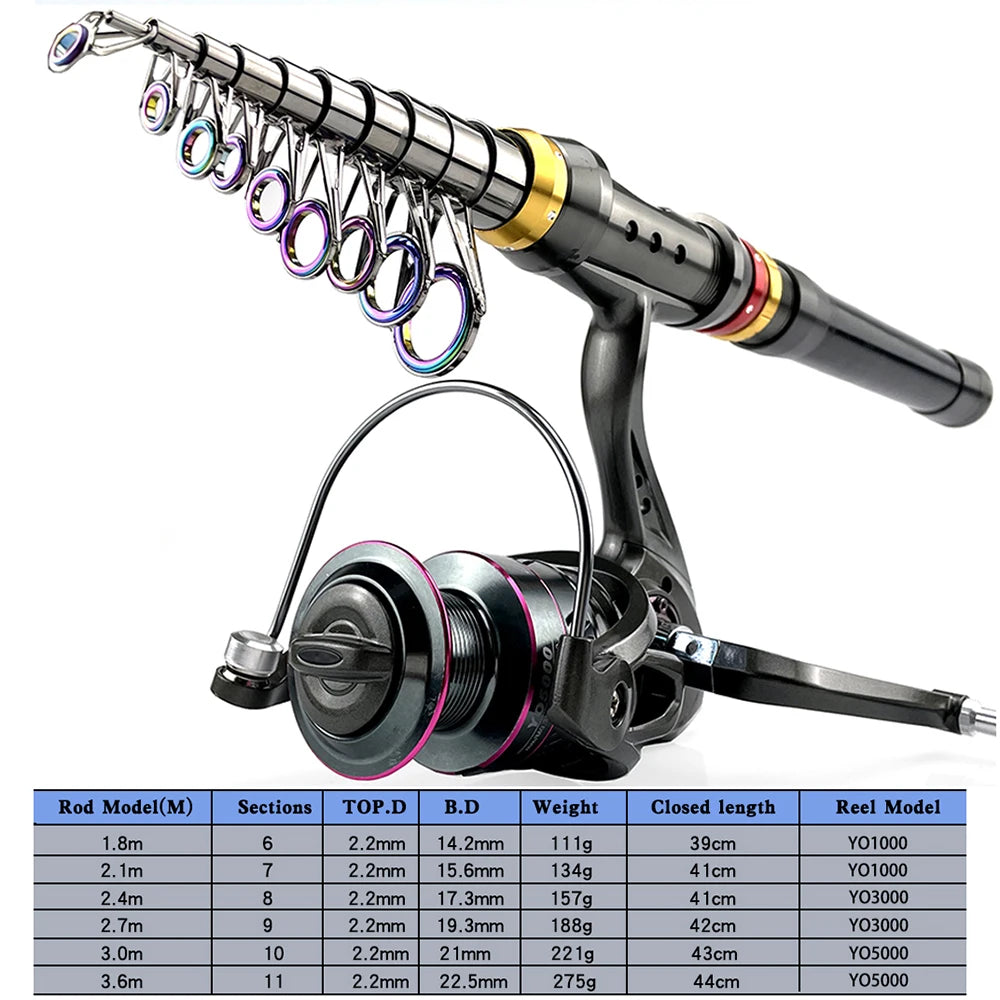 1.8-3.6m Carbon Fiber Telescopic Fishing Pole Spinning Reel Kit Max Resistance 3-8kg Pesca
