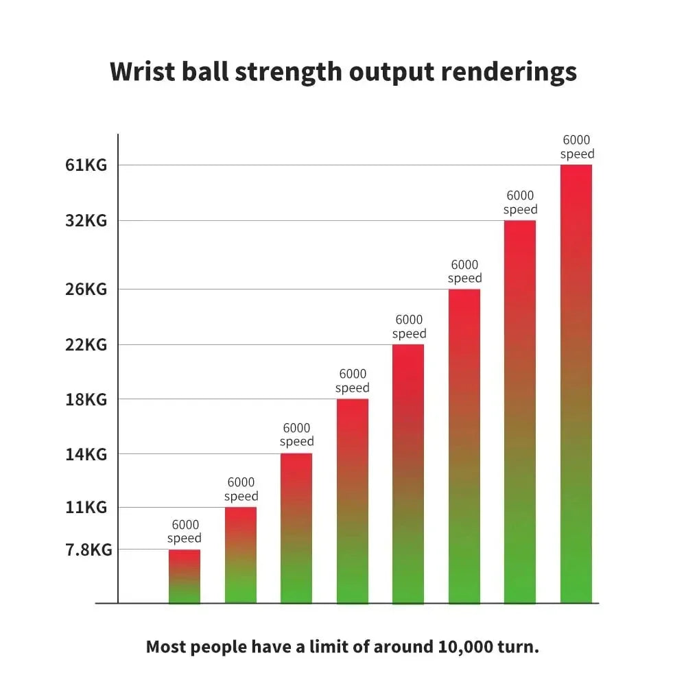 LED Gyroscopic Ball Arm Hand Muscle Strength Trainer