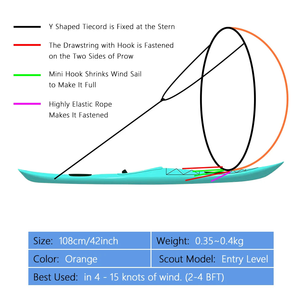 Portable Kayak Wind Sail
