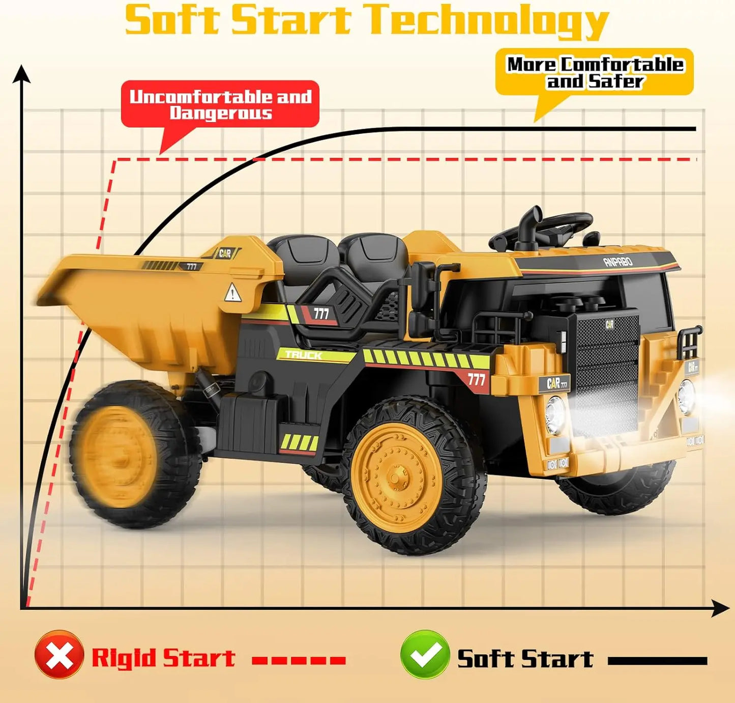 12V Ride on Car with Remote Control, Electric Dump Bed and Extra Shovel