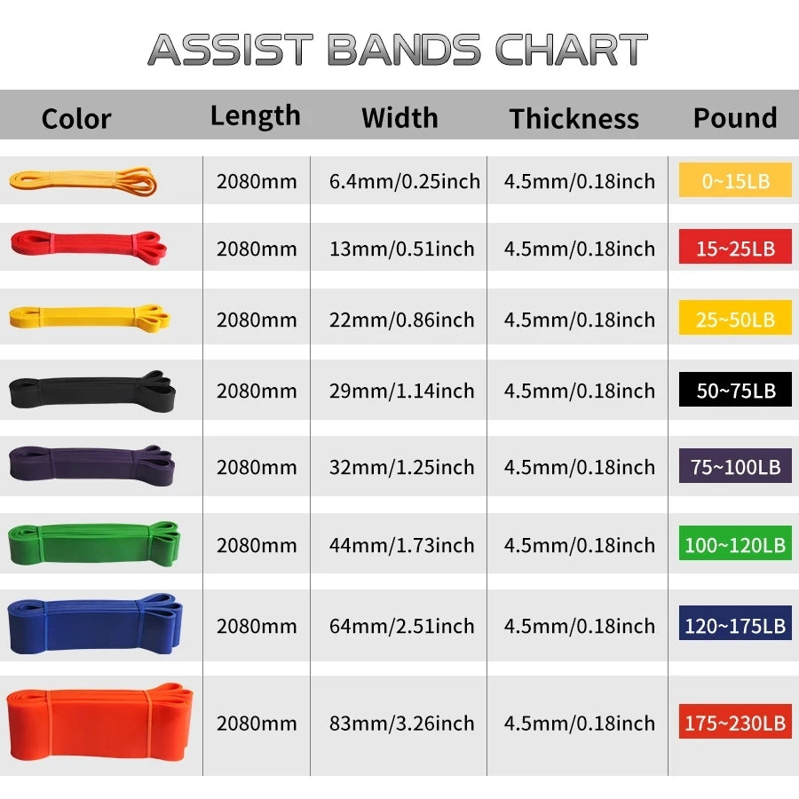 Unisex Fitness Rubber Resistance Bands