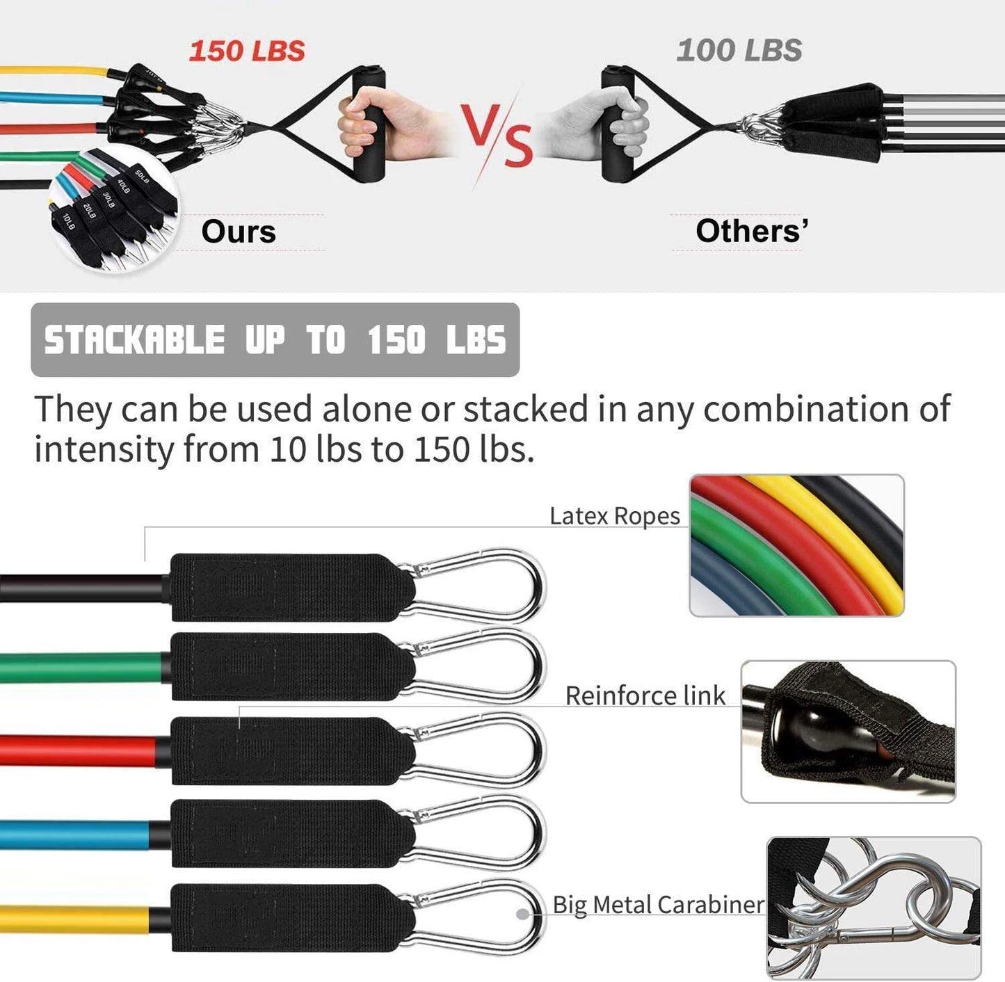 Latex Resistance Pull Band Rope for Pilates, Yoga, CrossFit, 11PCs
