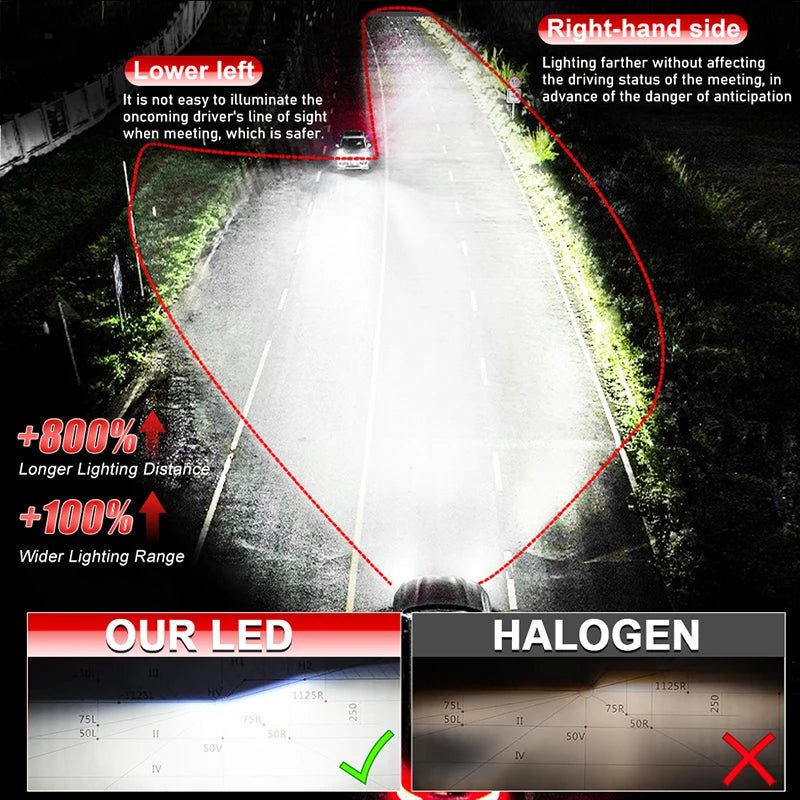 Bi LED H4 Projector Lens High Low Beam Car Bulbs
