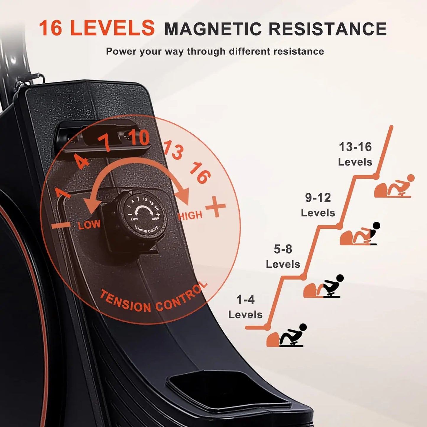 Magnetic Rowing Machine  w/16 Levels of Quiet Magnetic Resistance