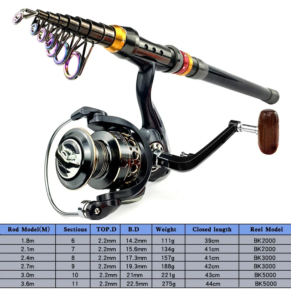1.8-3.6m Spinning Fishing Rod Reel Combo