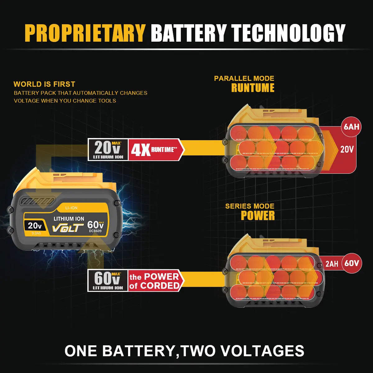 Flexvolt For Dewalt Power Tool Battery