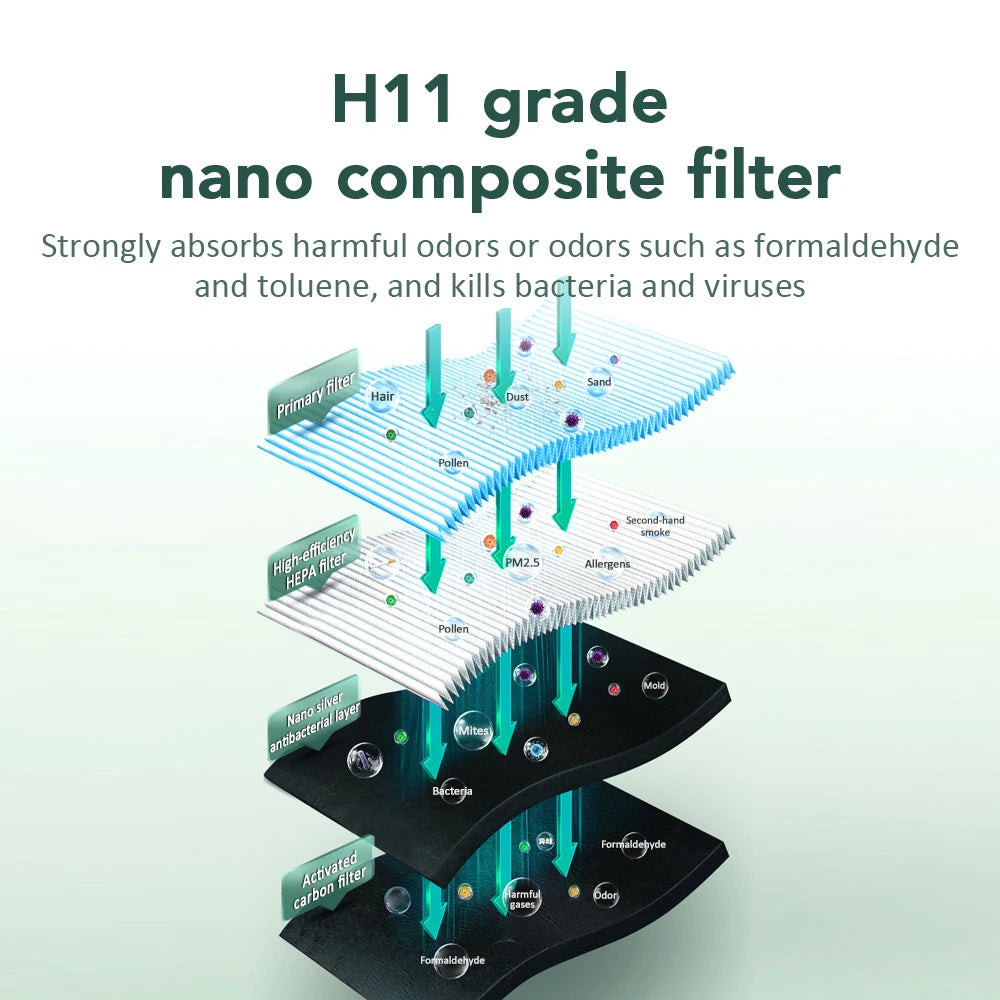 Smart Air Purifier Negative Intelligent Air Ionizer