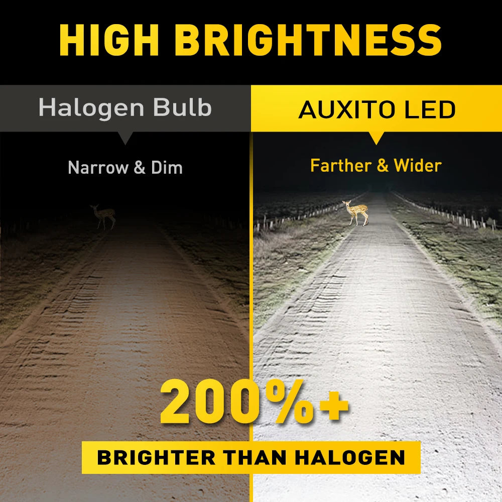 1/2Pcs H4 9003 LED Hi/Lo High and Low Beam H4 LED Bulb Motorcycle Headlamp