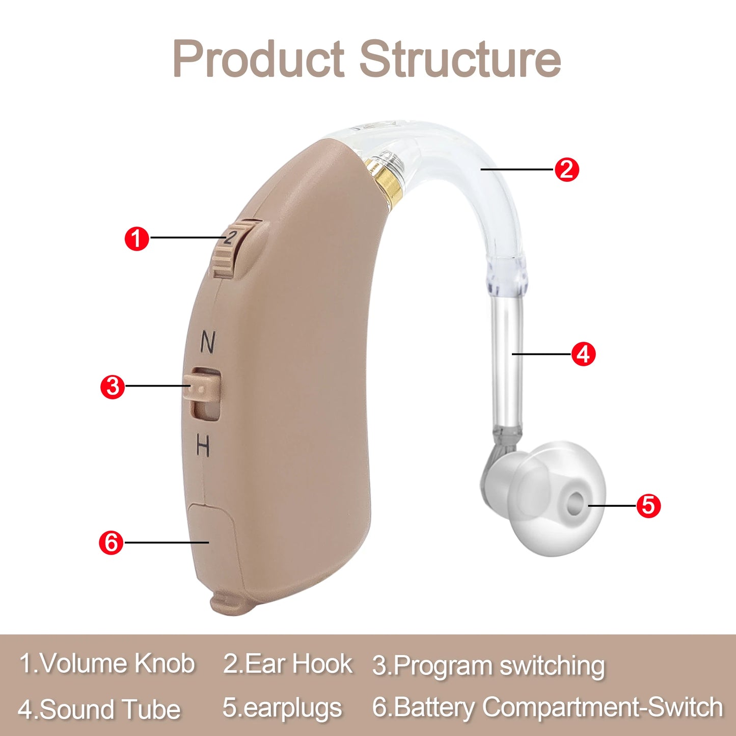 Digital Hearing Aid Adjustable Tone Sound Amplifier
