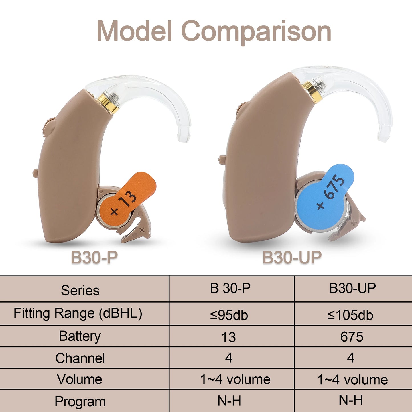 Digital Hearing Aid Adjustable Tone Sound Amplifier