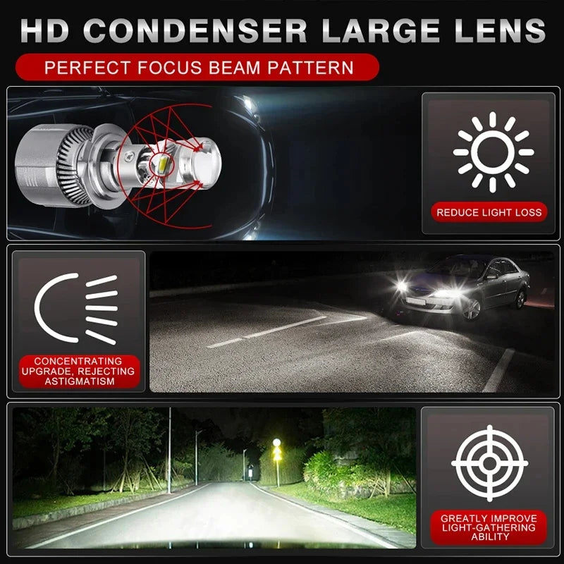 Led Projector Lens Hi/Lo Beam Car Headlight Bulb For Car/Motorcycle 12V 26000LM LHD