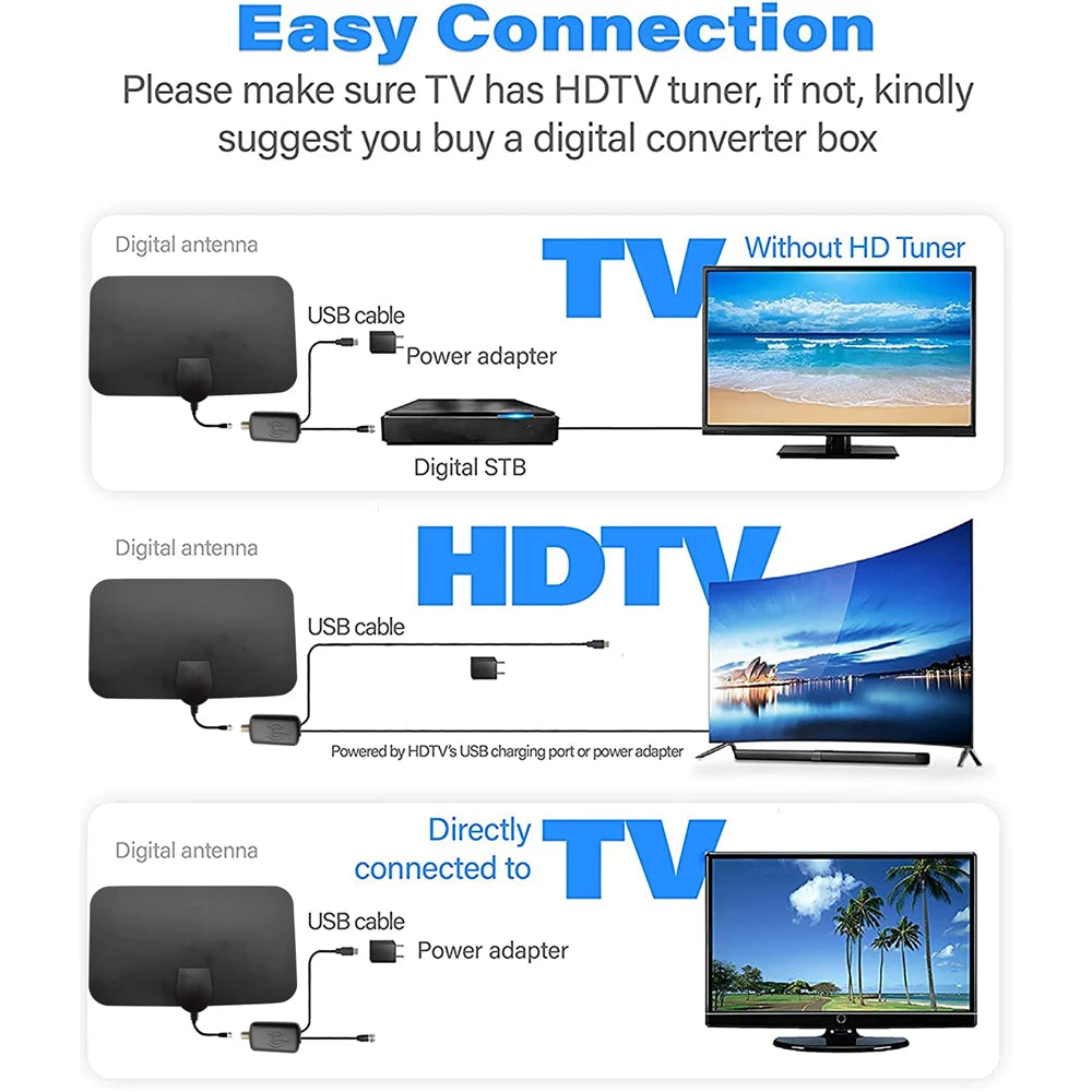 Digital TV Antenna Indoor HDTV Free Channel