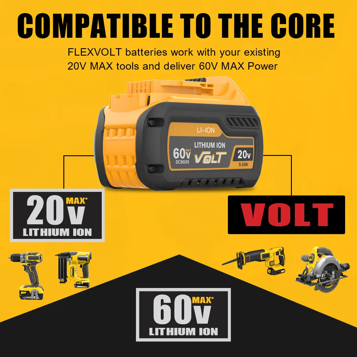 Flexvolt For Dewalt Power Tool Battery