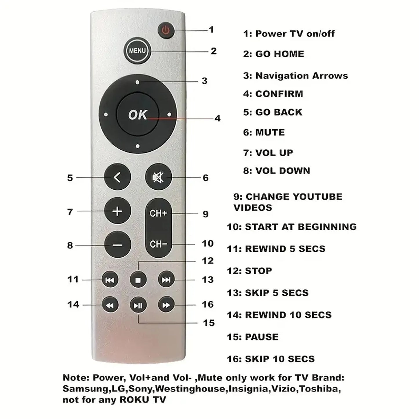 Universal Replacement Remote Control for TV 4K All Series