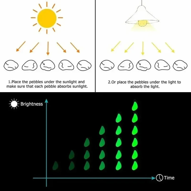 100-500pcs Reusable Luminous Stones for Garden