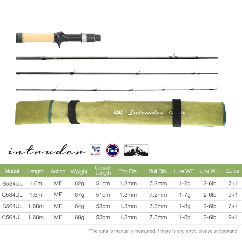 TSURINOYA INTRUDER 1.6m 1.68m 4 Section Portable Spinning Casting Fishing Rod