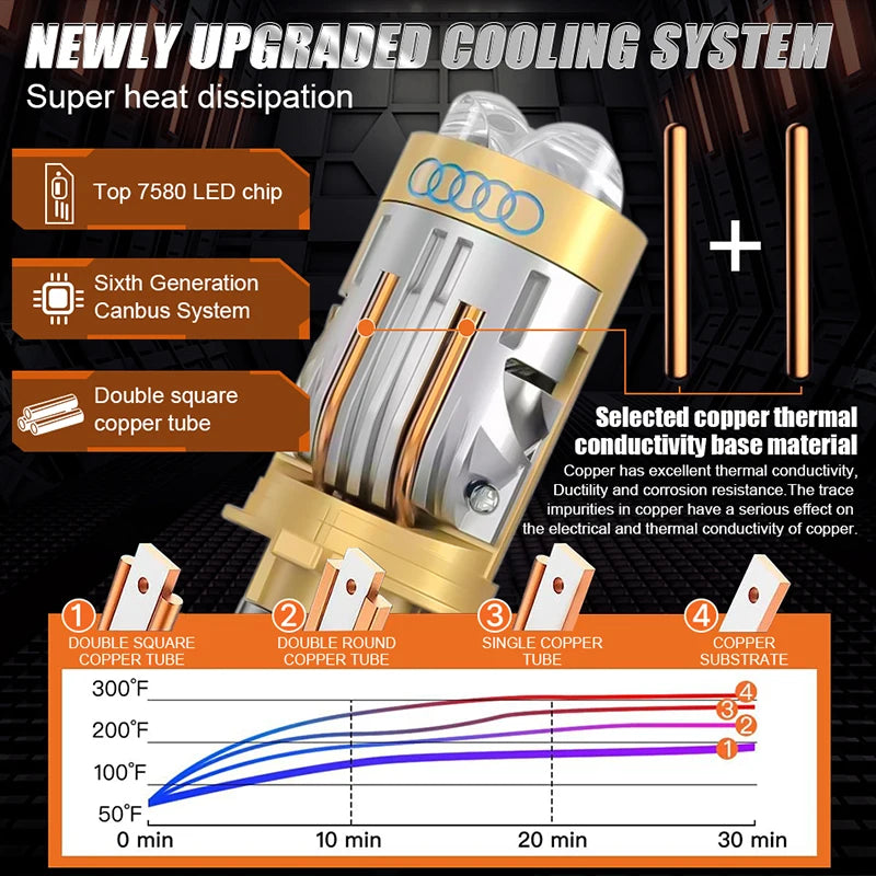 Bi LED H4 Projector Lens High Low Beam Car Bulbs